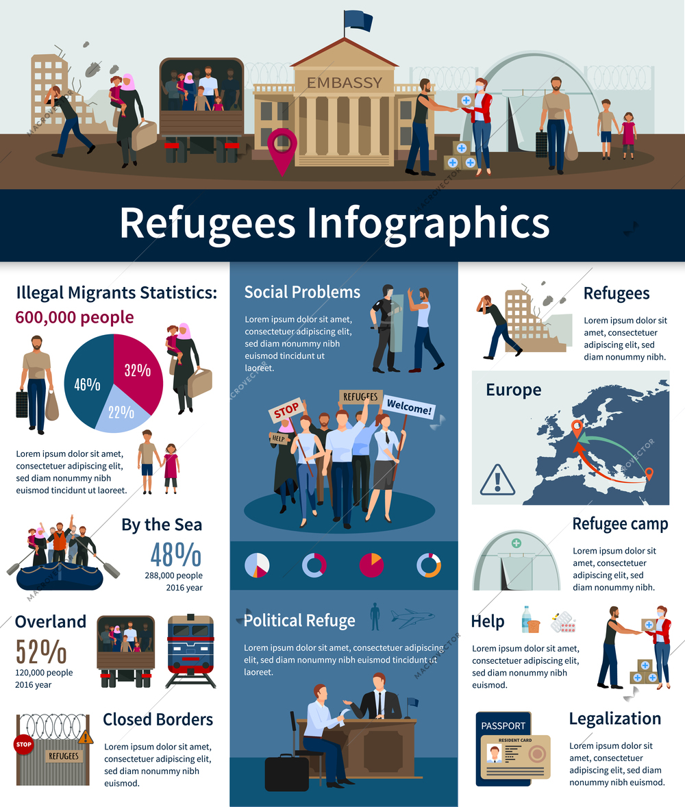 Stateless refugees infographics with number of illegal migrants in Europe and statistics of migratory transport ways flat vector illustration