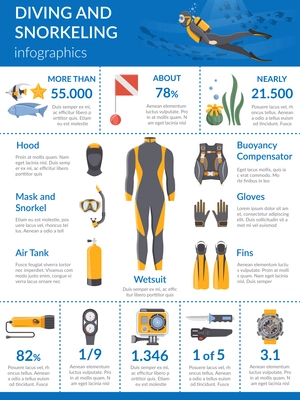 Diving and snorkeling infographics layout with presentation equipment such as wetsuit buoyancy compensator oxygen tanks flat vector illustration