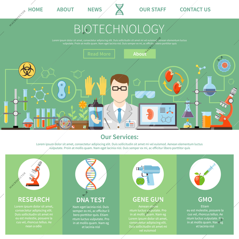 Biotechnology and genetics one page advertising template for website with description of modern innovative technologies  and manager contact information flat vector illustration