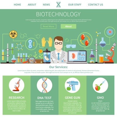 Biotechnology and genetics one page advertising template for website with description of modern innovative technologies  and manager contact information flat vector illustration