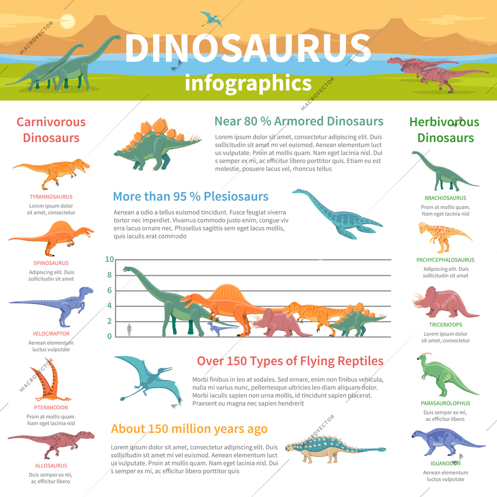 Dinosaurs infographics flat layout with information about  herbivores and carnivores types flying and armored kinds of ancient wild animals vector illustration