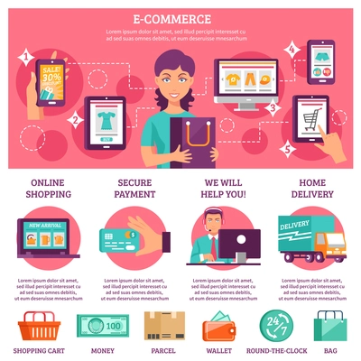 E-commerce infographic flat set with payment and delivery symbols vector illustration