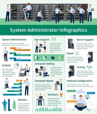 System administrator infographics flat layout with information about server support computer repair and network configuration vector illustration