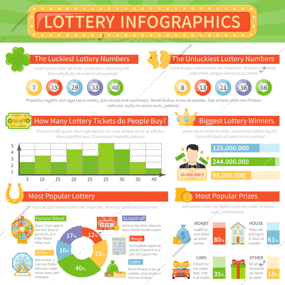 Lottery infographics flat layout with most popular games prizes information and biggest winners statistics vector illustration