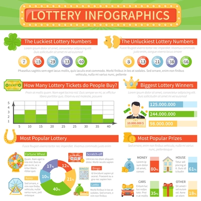 Lottery infographics flat layout with most popular games prizes information and biggest winners statistics vector illustration