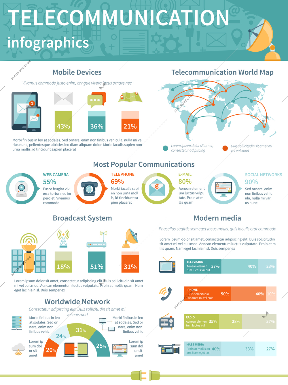 Telecommunication infographics layout of most popular communications statistics worldwide network diagrams and modern media devices information flat vector illustration