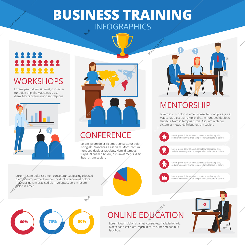 Popular forms of business training and consulting flat infographic poster with online education and traditional workshops vector illustration