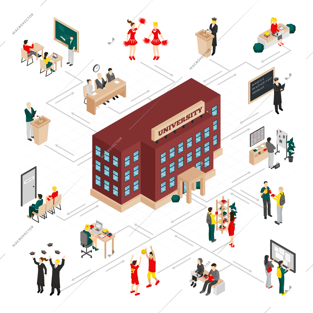 College university isometric infographics depicting university building students in classrooms graduates and professors on white background vector illustration