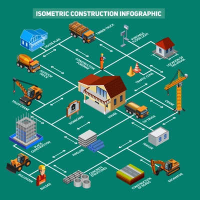 Isometric house and road construction with necessary equipment transport builder and plan icons connected with arrows infographics vector illustration