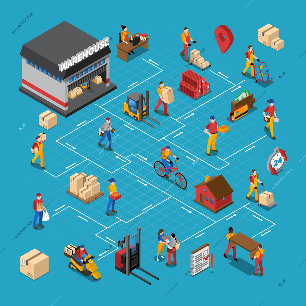 Warehouse people isometric flowchart with logistics and delivery symbols vector illustration