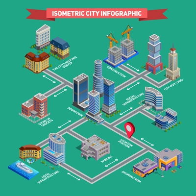 Isometric city infographic presenting cityscape with various buildings vector illustration
