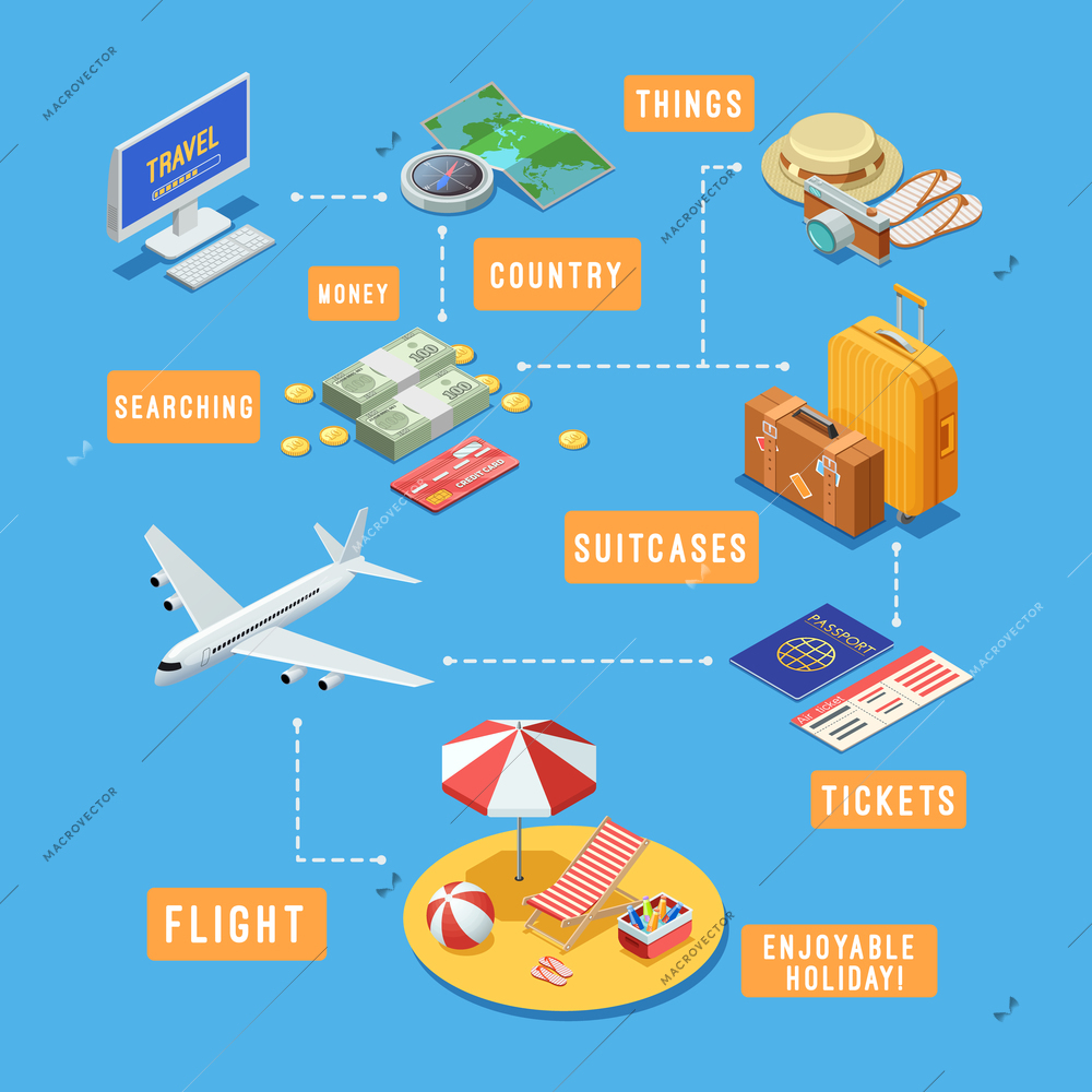 Summer vacation travel planning isometric flowchart with online  flight booking and holiday accessories symbols abstract  vector illustration