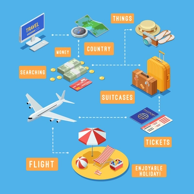 Summer vacation travel planning isometric flowchart with online  flight booking and holiday accessories symbols abstract  vector illustration