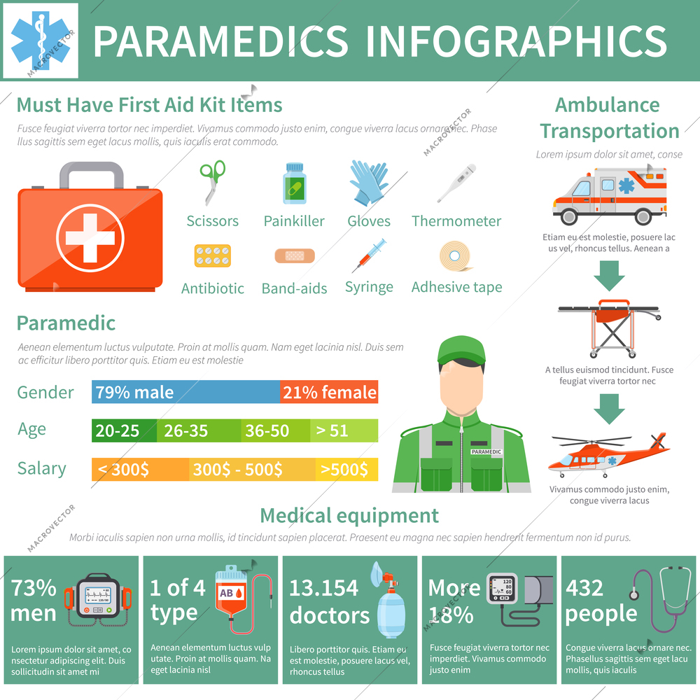 Paramedic infographics flat layout with information about first aid kit items and ambulance transportation vector illustration