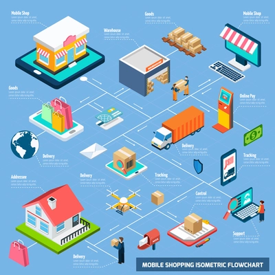 Mobile shopping with delivery payment and other related elements connected with dash line isometric flowchart