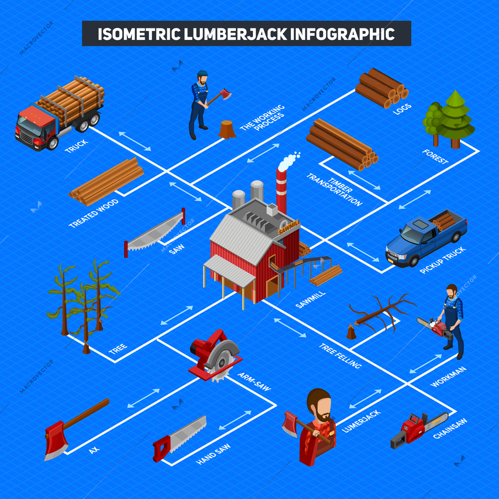 Lumberjack infographics isometric layout with logs stack timber truck forest trees woodcutters with woodworking instrument vector illustration