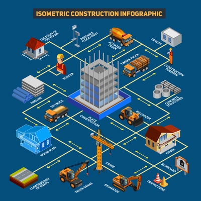 Isometric construction infographic scheme with unfinished building in center and concrete structures timber truck excavator around flat vector illustration