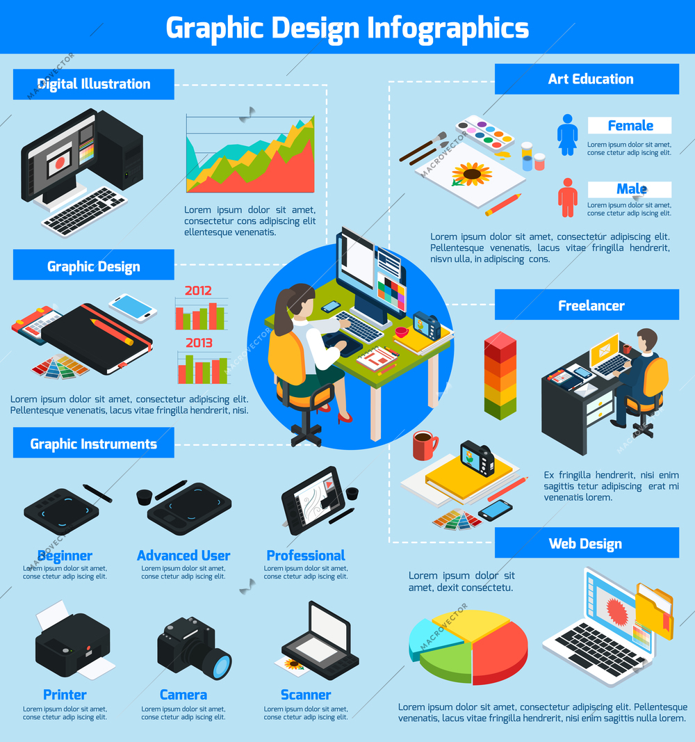 Graphic design infographics isometric layout with freelancer workplace beginner and professional graphic tablets printer and scanner icons vector illustration