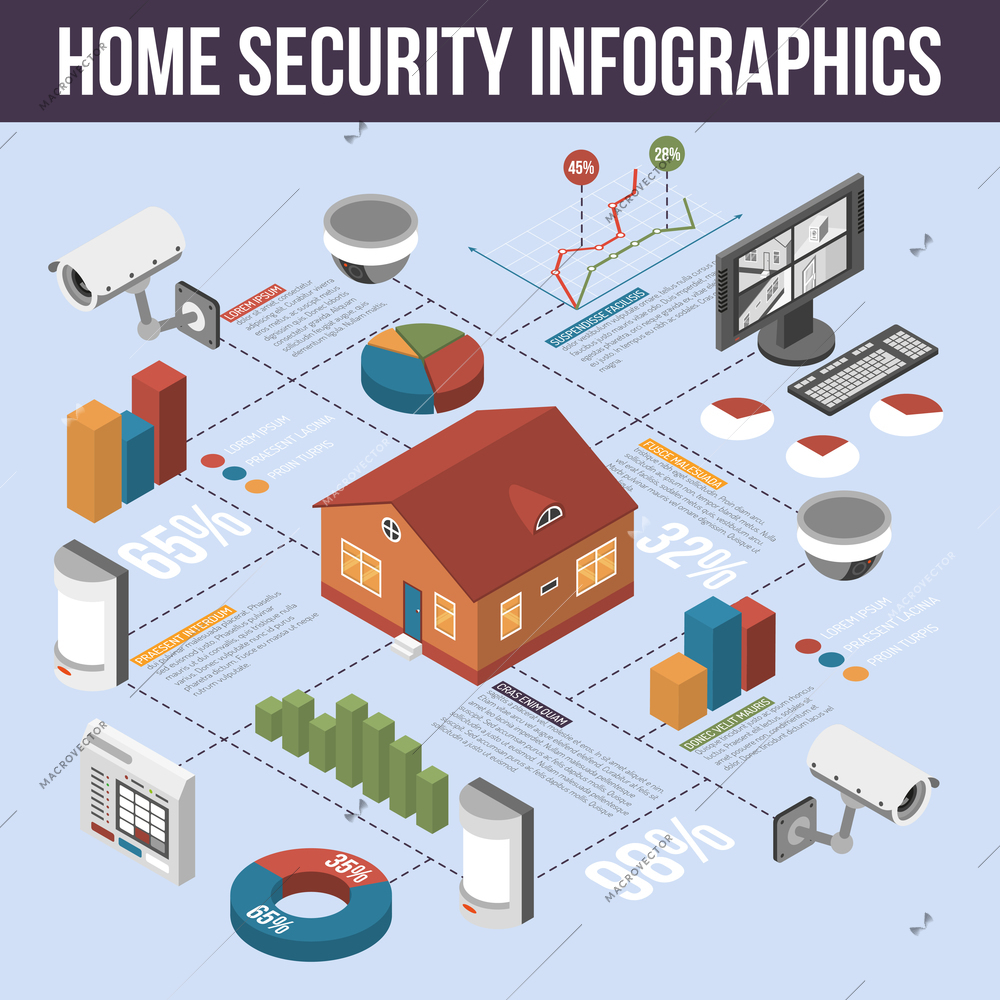 Best home security automated systems controlled from computer infographic poster with providers and statistics abstract vector illustration