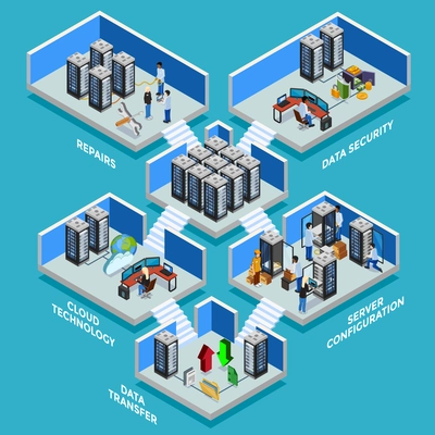 Datacenter isometric concept with data security server room data transfer and cloud technology 3d compositions flat vector illustration