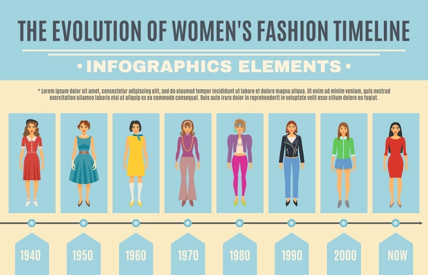 Fashion Evolution Infographic Set. Women Fashion Evolution Timeline. Fashion Evolution Flat Set. Woman Fashion Evolution Vector Illustration.