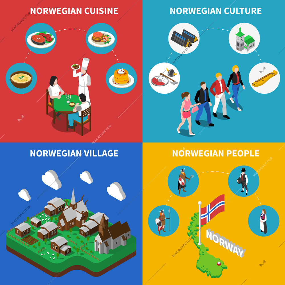 Norway touristic map with norwegean village culture and food 4 isometric icons poster abstract vector isolated illustration