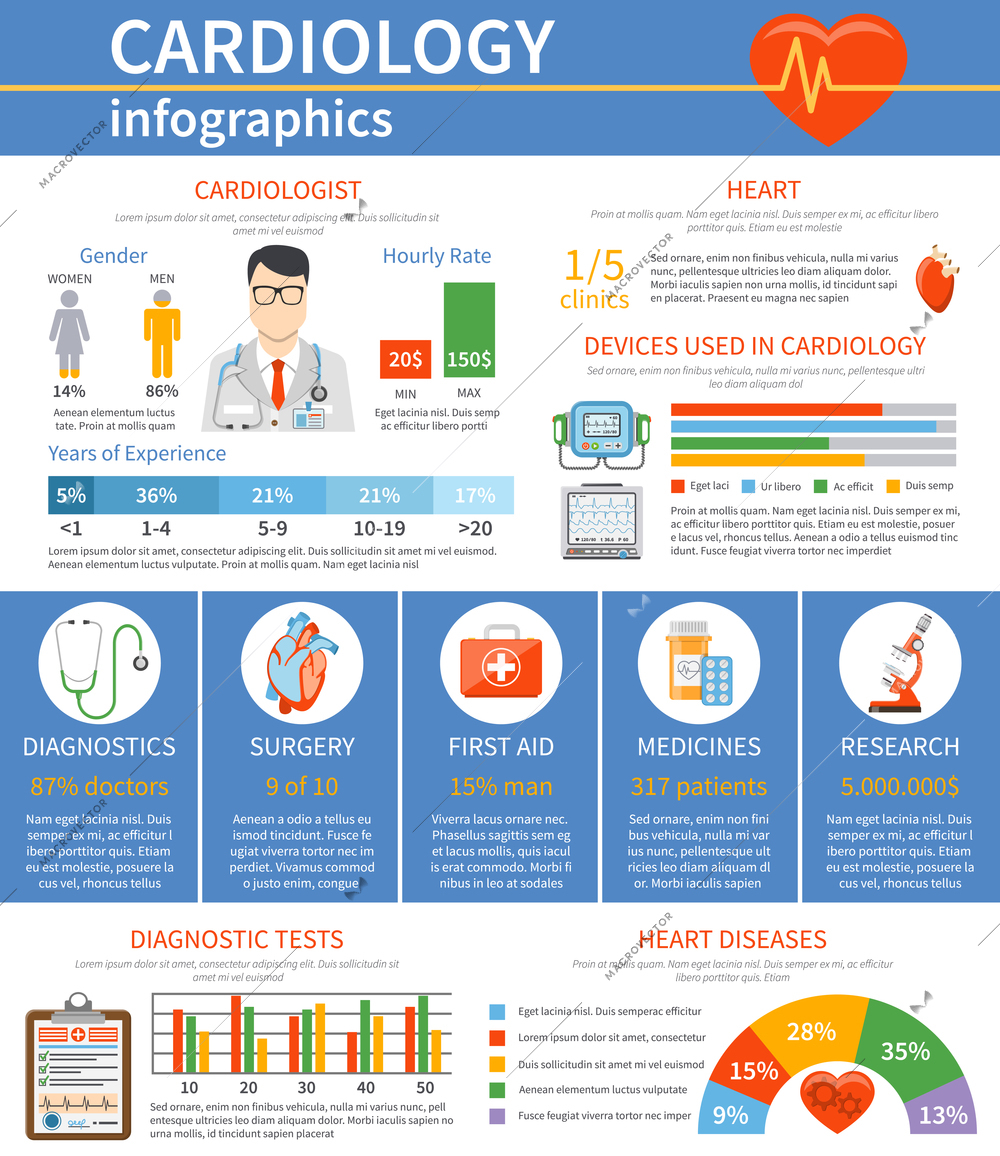 Flat design cardiology infographics presenting statistics and information about cardiologists heart diseases and devices used in cardiology vector illustration