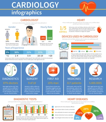 Flat design cardiology infographics presenting statistics and information about cardiologists heart diseases and devices used in cardiology vector illustration