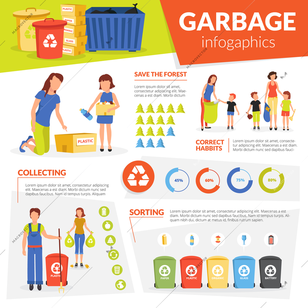 Domestic waste garbage sorting and curbside collection for recycling and reuse flat infographic poster abstract vector illustration