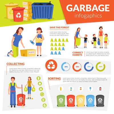 Domestic waste garbage sorting and curbside collection for recycling and reuse flat infographic poster abstract vector illustration