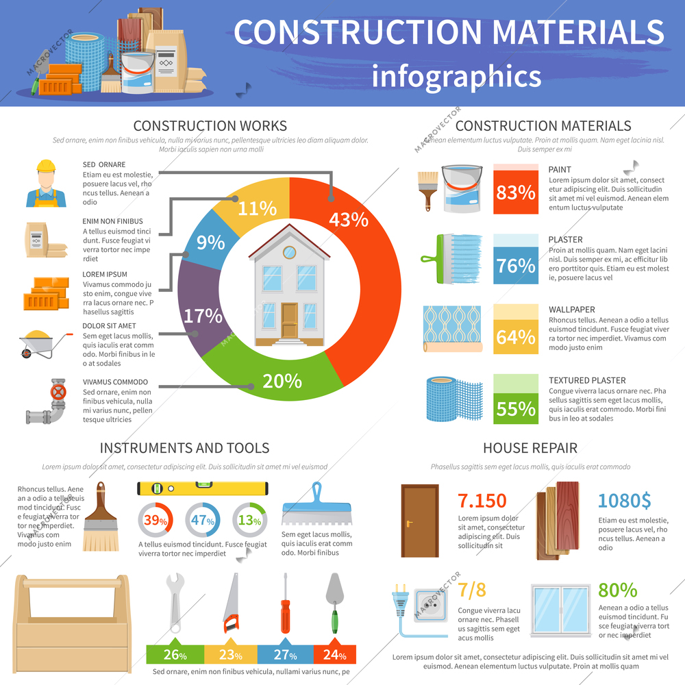 Flat infographics presenting statistics of construction materials and instruments usage and information about house repair vector illustration