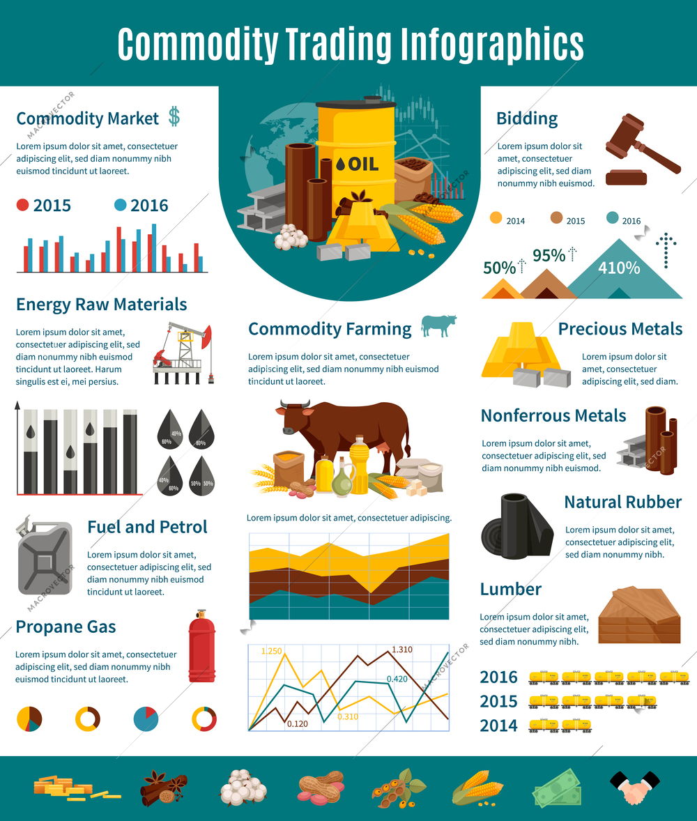 Commodity infographics flat layout with presentation of trading of nonferrous and precious metals lumber fuel petrol farming products vector illustration