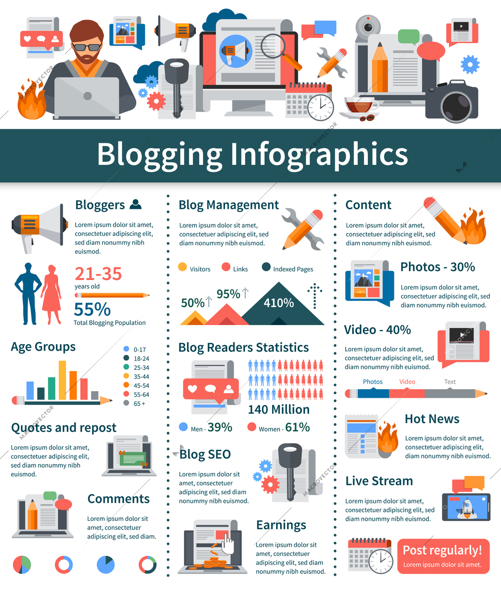 Blogging flat infographics layout with blogger age groups statistics hot news and live stream presentation blog development tools vector illustration