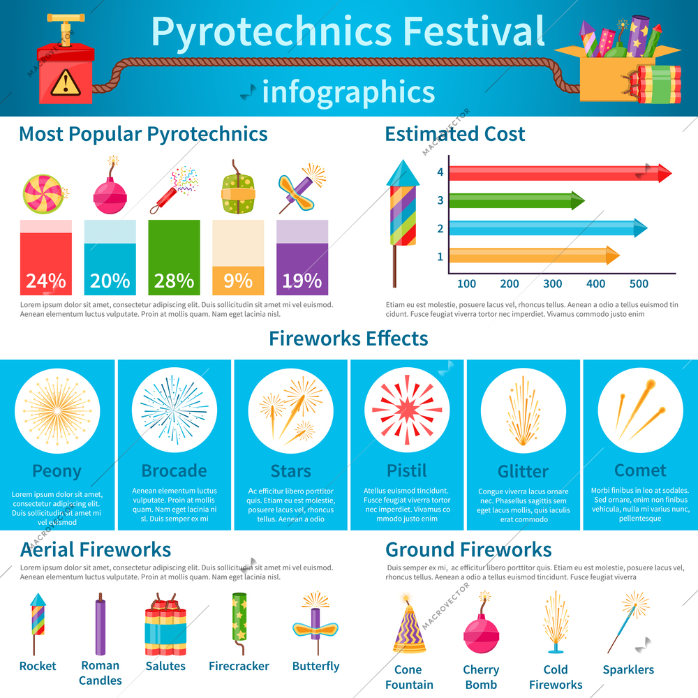 Pyrotechnics festival flat infographics presenting statistics information about types of crackers and describing fireworks effects vector illustration