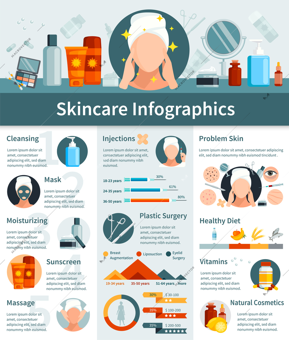 Skincare infographics flat layout with moisturizing cleansing sunscreen cosmetics presentation plastic surgery and healthy diet information vector illustration