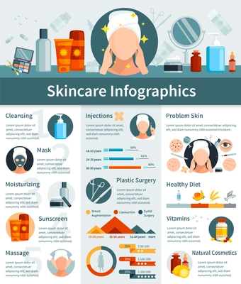 Skincare infographics flat layout with moisturizing cleansing sunscreen cosmetics presentation plastic surgery and healthy diet information vector illustration