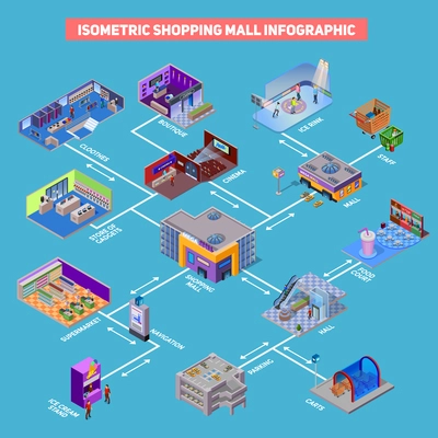 Shopping mall with entertainment different departments and related elements infographic isometric vector illustration