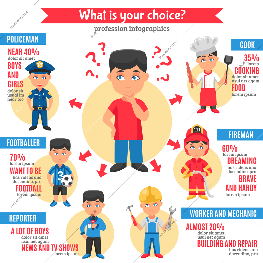Infographics information for children in cartoon style about choice of future profession with statistics most popular professions with boys and girls vector illustration