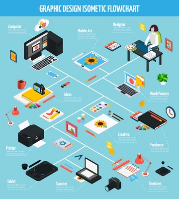 Isometric flowchart for creative work process of graphic design with designer at desk with laptop sketches graphic tablet printer scanner flat icons vector illustration