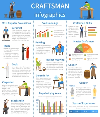 Flat design craftsman infographics presenting information about most popular profesions and age skills and experience statistics vector illustration