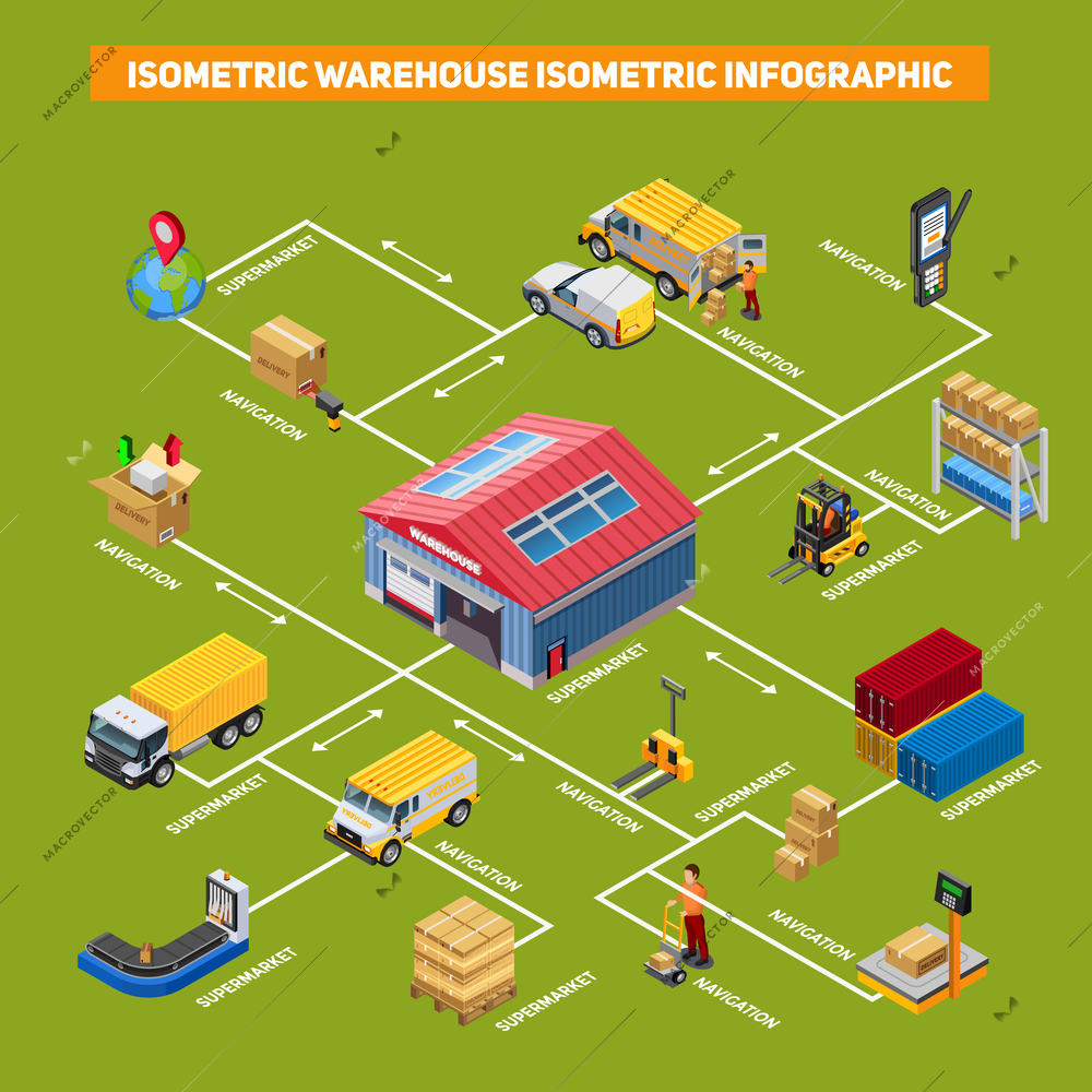 Warehouse isometric infographic depicting process of delivery to supermarket vector illustration
