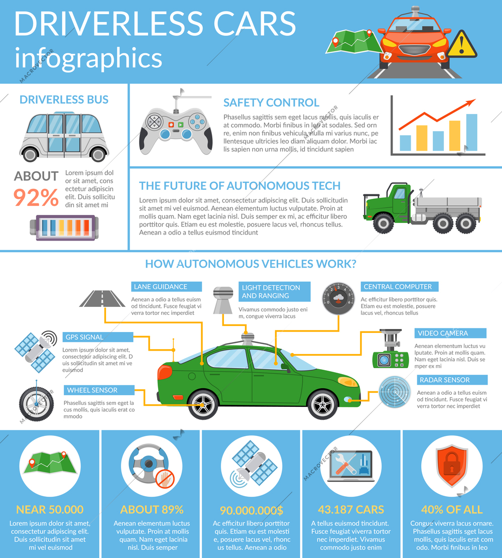 Flat infograhics presenting information about driverless cars autonomous vehicles and their work vector illustration