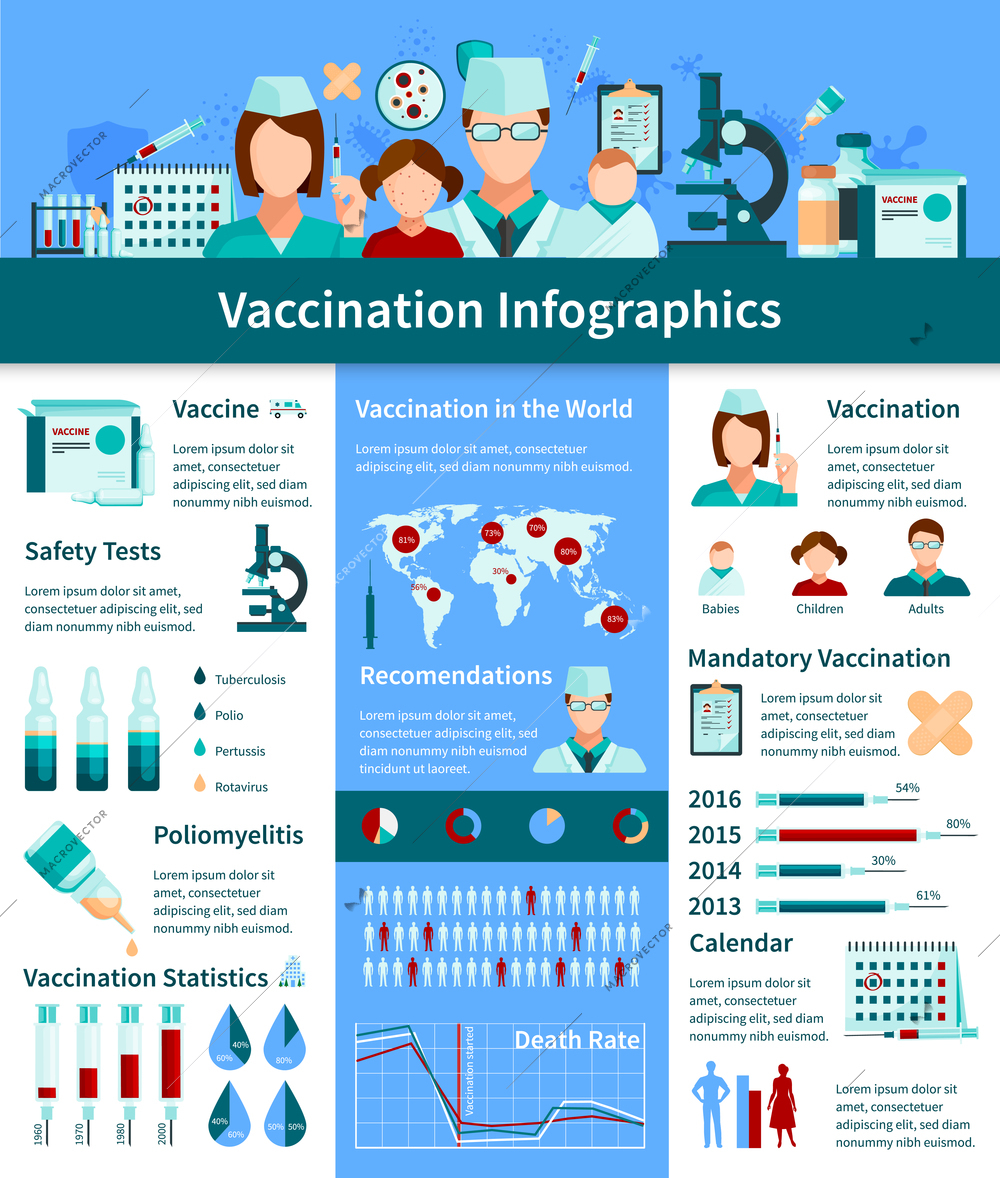 Vaccination flat infographics layout with  information about safety tests graphs of mandatory vaccination  and doctor recommendations vector illustration