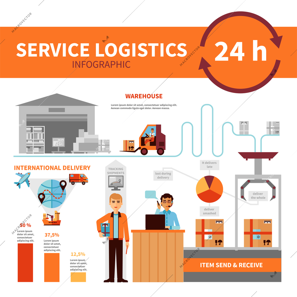 International logistic company service infographic presentation flat poster with performance information  diagrams and statistics abstract vector illustration