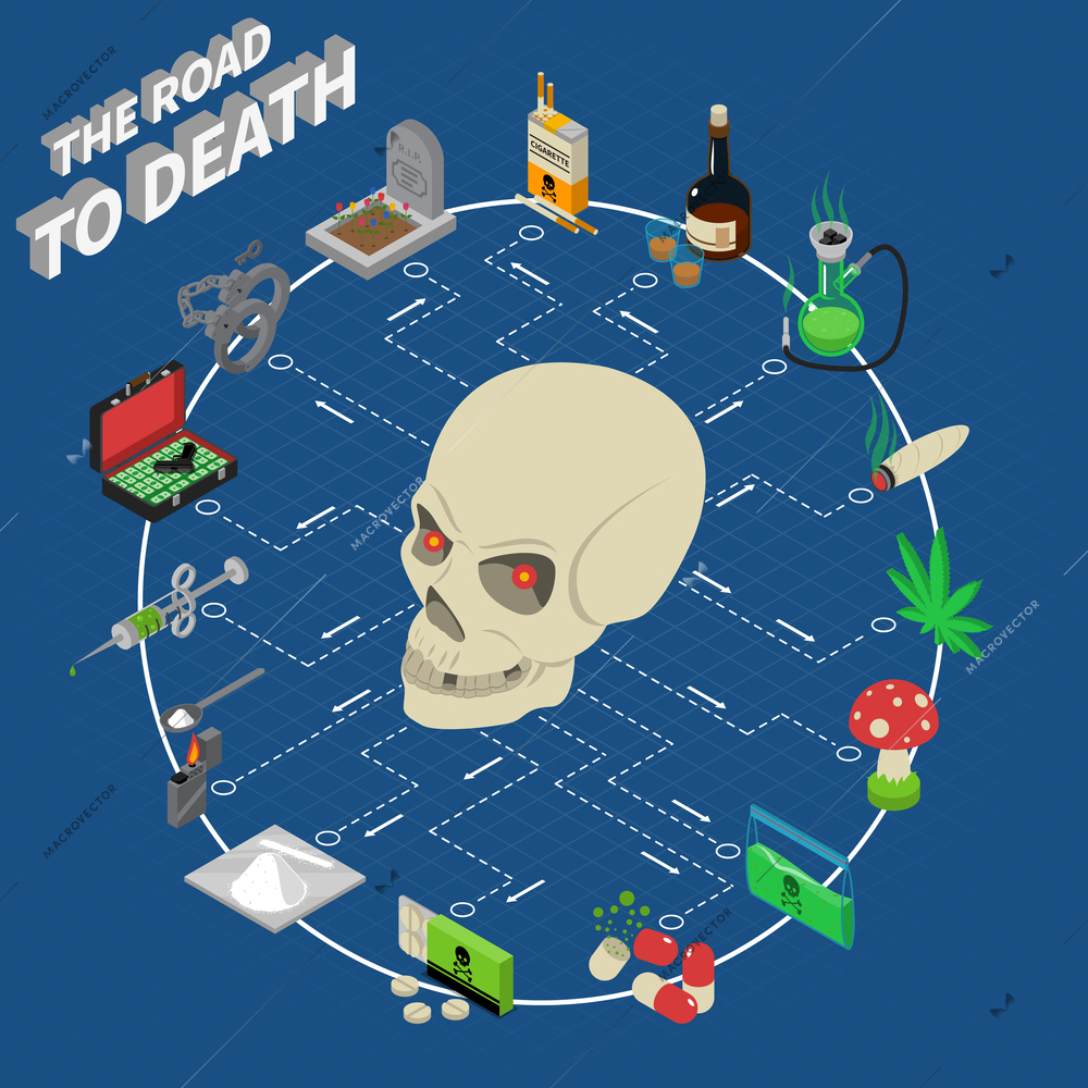 Drugs isometric flowchart with skull and deadly addiction symbols vector illustration