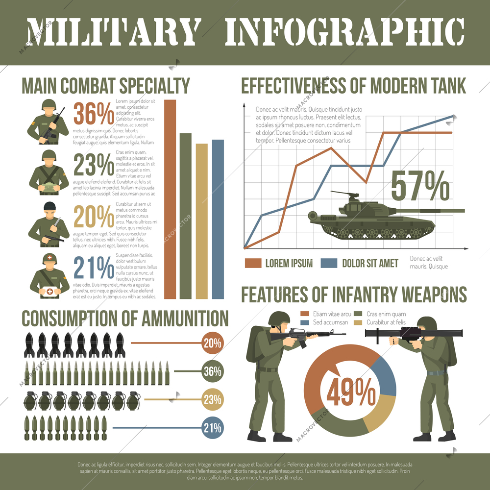 Military army troops servicemen ammunition weapon and facilities infographic data presentation camouflage khaki flat poster vector illustration