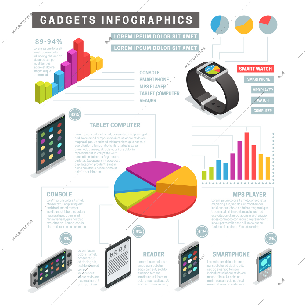 Color isometric infographic depicting different information about gadgets with charts and percent vector illustartion