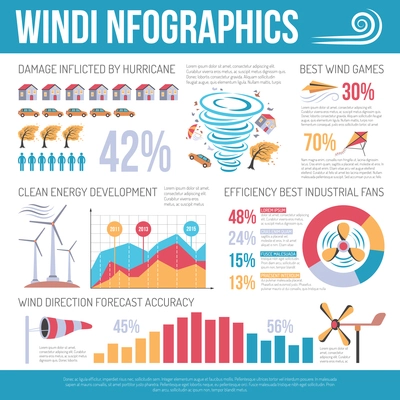 Wind as renewable clean energy source infographic poster with windmills and hurricanes hazardous impact analysis vector illustration