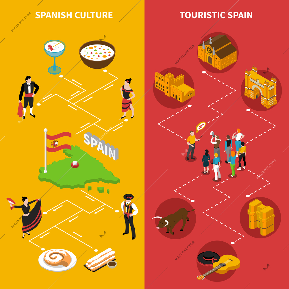 Touristic Spain isometric vertical banners set with culture symbols isolated vector illustration