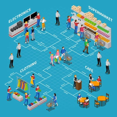 Shopping isometric concept composition with people and products on blue background vector illustration